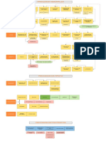 Mapa de Procesos