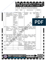 Coast Guard Navik DB Syllabus