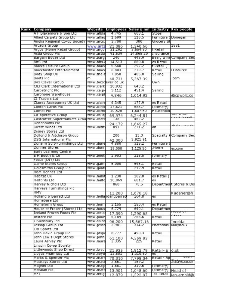 Top 100 UK Retailers Retail Service Companies