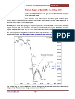 Elliott Wave Analysis Report of Bank Nifty For 20 July 2020