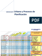 Gestión urbana procesos planificación