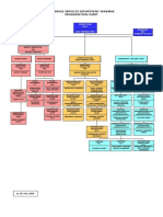 Organisation Chart Sewage Sarawak