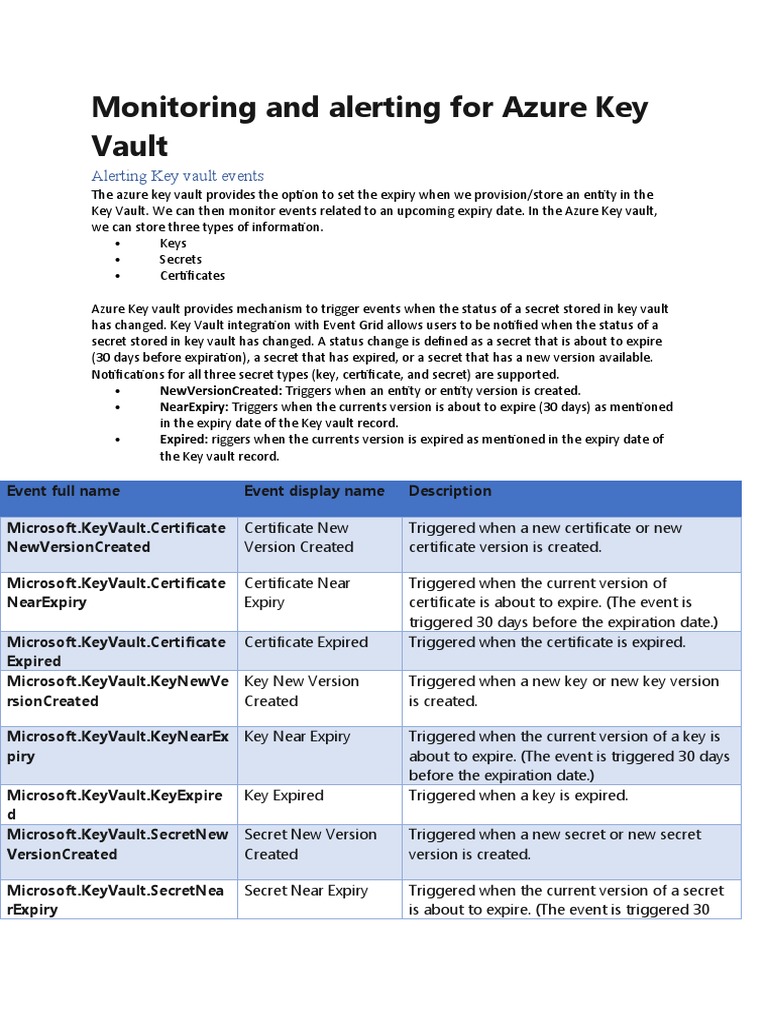 Monitoring and Alerting For Azure Key Vault PDF Microsoft Azure