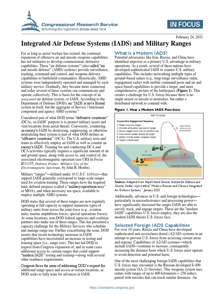 Integrated Air Defense Systems (IADS) and Military Ranges: What Is A ...