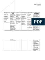 NCM-112-RESP(Sanaani, Nur-Fatima, M.)(Drug Study and NCP)