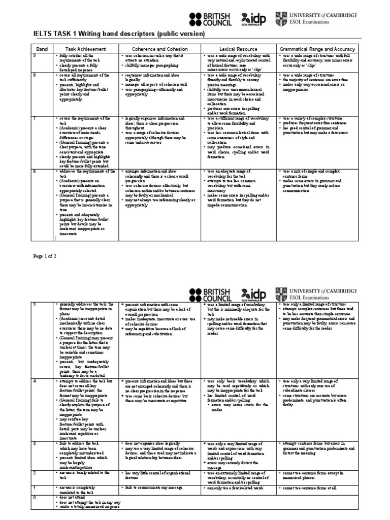 IELTS Task 1 Writing Band Descriptors | PDF | Vocabulary | Language ...