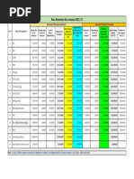 Fees Structure For Session 2021-22: Semester I (Monsoon Semester) Semester II (Winter Semester)