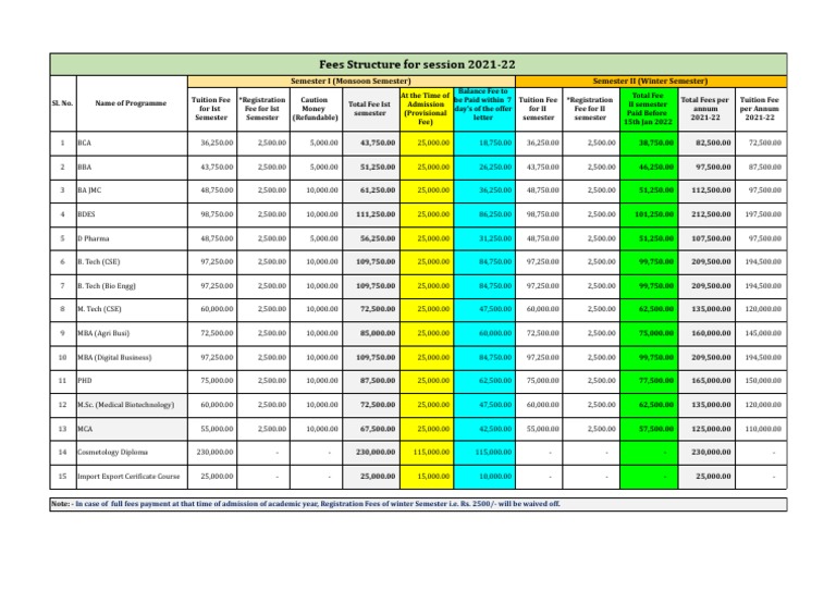 Fees Structure For Session 2021-22: Semester I (Monsoon Semester ...