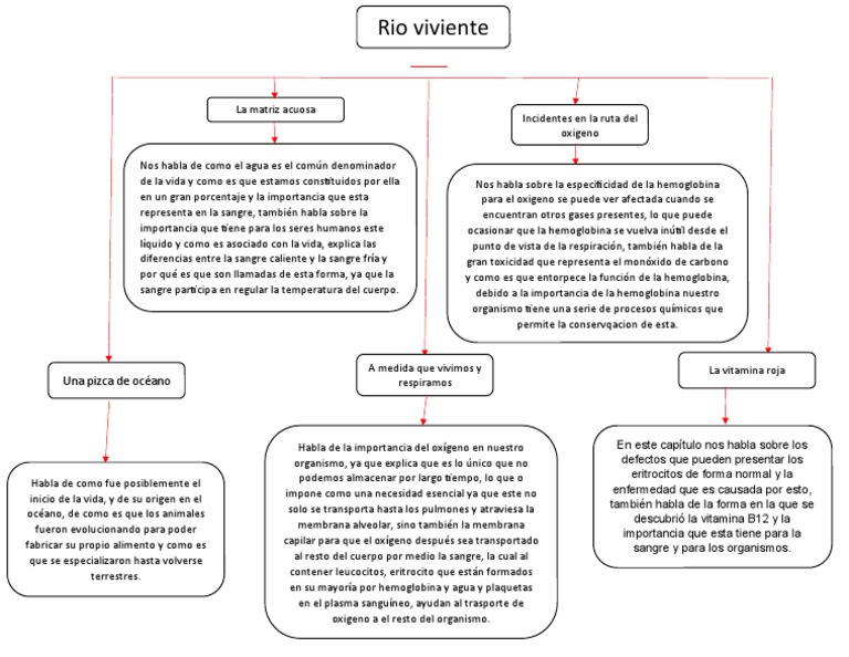 Rio Viviente 3 | PDF | Sangre | Oxígeno