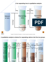 The General Procedure For Separating Ions in Qualitative Analysis