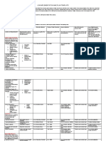 LDM M&E Plan Template