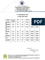 Department of Education: Subjec T No. of Cases HS LS Mean PL MPS