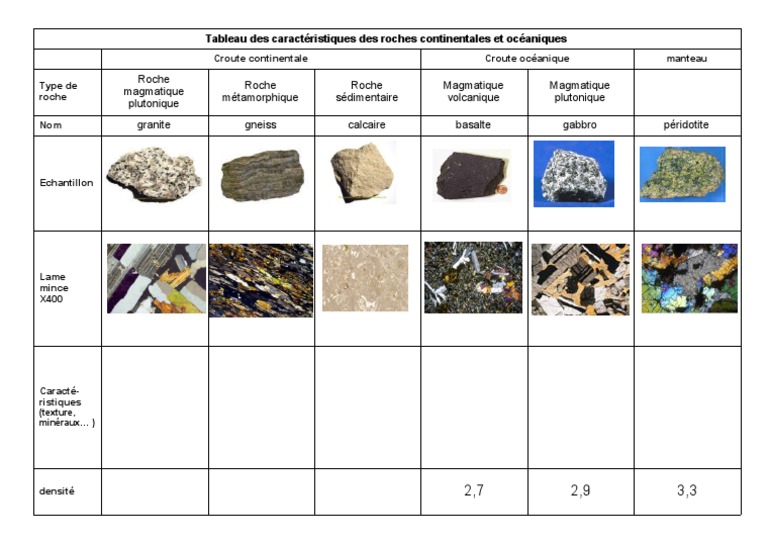 Tableau des types de roches et densités | PDF