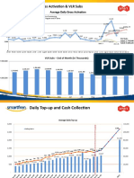 Daily activation and subscription metrics