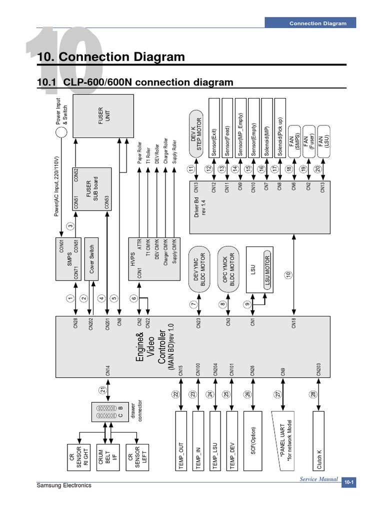 Wiring Diagram | PDF | Electrical Engineering | Electrical Equipment