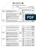 Action Plan of District Multigrade Coordinator