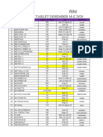 Daftar Ed Tablet Desember M-Z 2020: NO Nama Obat Jumlah Obat ED Pabrik