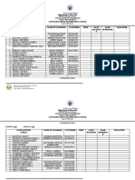 Department of Education: REGION III-Central Luzon Schools Division of Pampanga Lubao West District Lubao, Pampanga