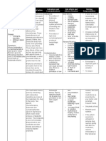 Drug Detatils Mechanism of Action Indications and Contraindications Side Effects and Adverse Reaction Nursing Responsibilities