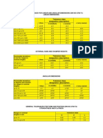 ISO 2768 Tolerances