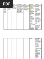 RCEOP Chemotherapy Regimen Overview | PDF | Intravenous Therapy | Dose ...