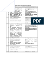 Matriz de Cambios Que Expresan La Oe Del Pen