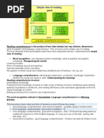 Simple View of Reading