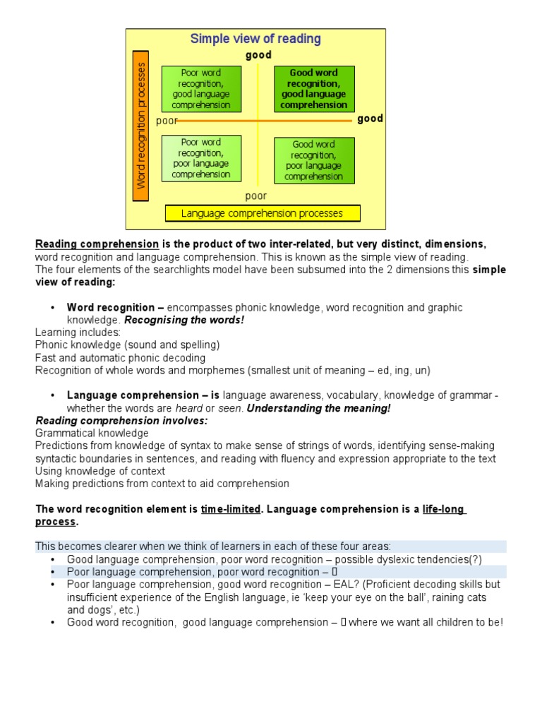 Simple View of Reading | PDF | Reading Comprehension | Word