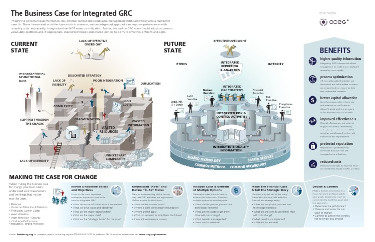 The Business Case For Integrated GRC SK | PDF | Leadership | Economies