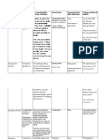 Vocabulary Teaching Table 21 June 2019