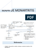 Mapa Conceptual de Monoartritis