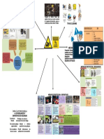 Mapa Mental Sobre Riesgos Mecanicos