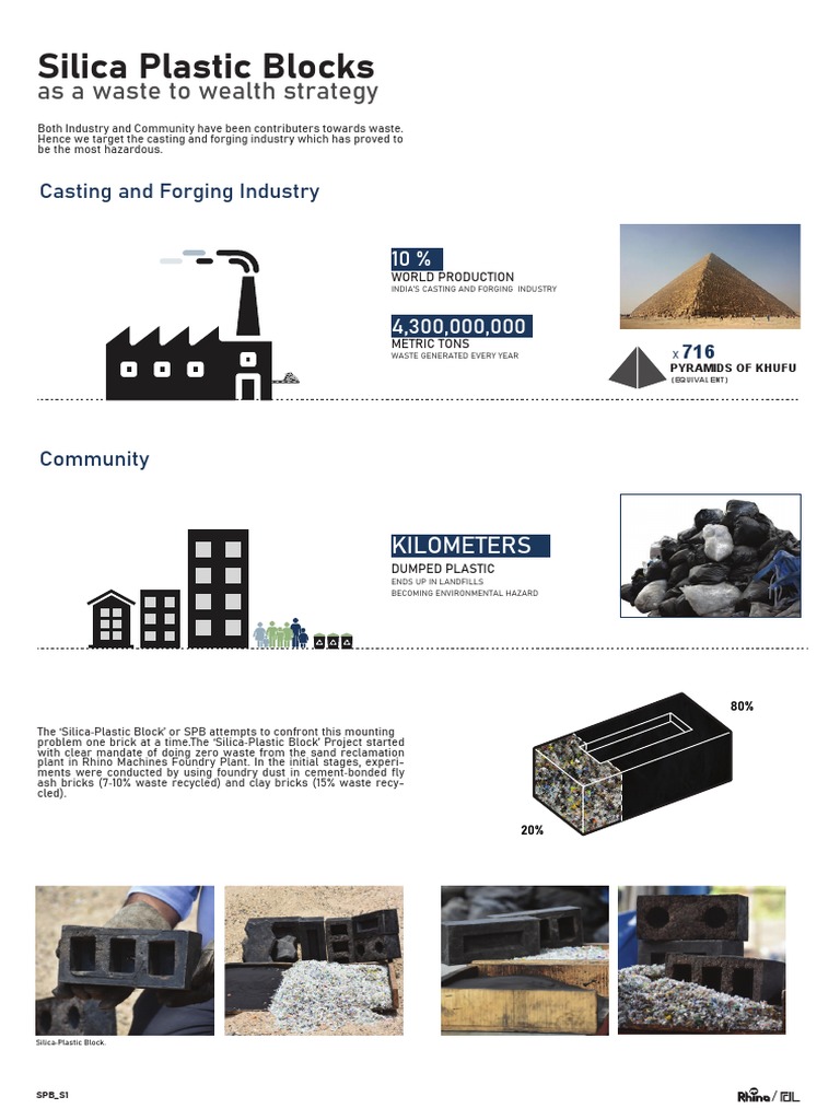 Silica Plastic Block PDF Waste Foundry