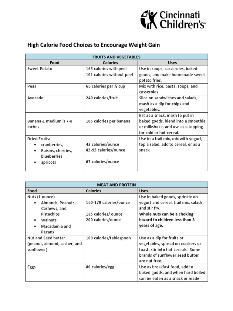 High Calorie Food Choices To Encourage Weight Gain Fruits and
