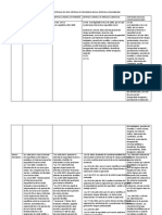 CUADRO COMPARATIVO