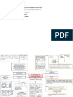 Mapas Conceptuales