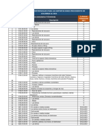 Listado Aranceles Preferenciales para Importaciones Procedentes de Colombia 2021