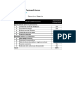 Matriz MEFE-Sector Telecomunicaciones