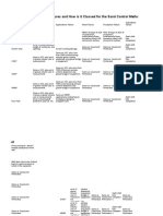 Sand Control Failure Frequency Study