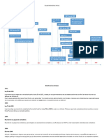 Evolución de la revisoría fiscal en Colombia