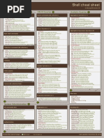 Shell Cheat Sheet: Analytic Queries CRUD Queries Database Administration