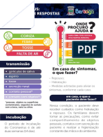 Coronavirus Perguntas e Respostas