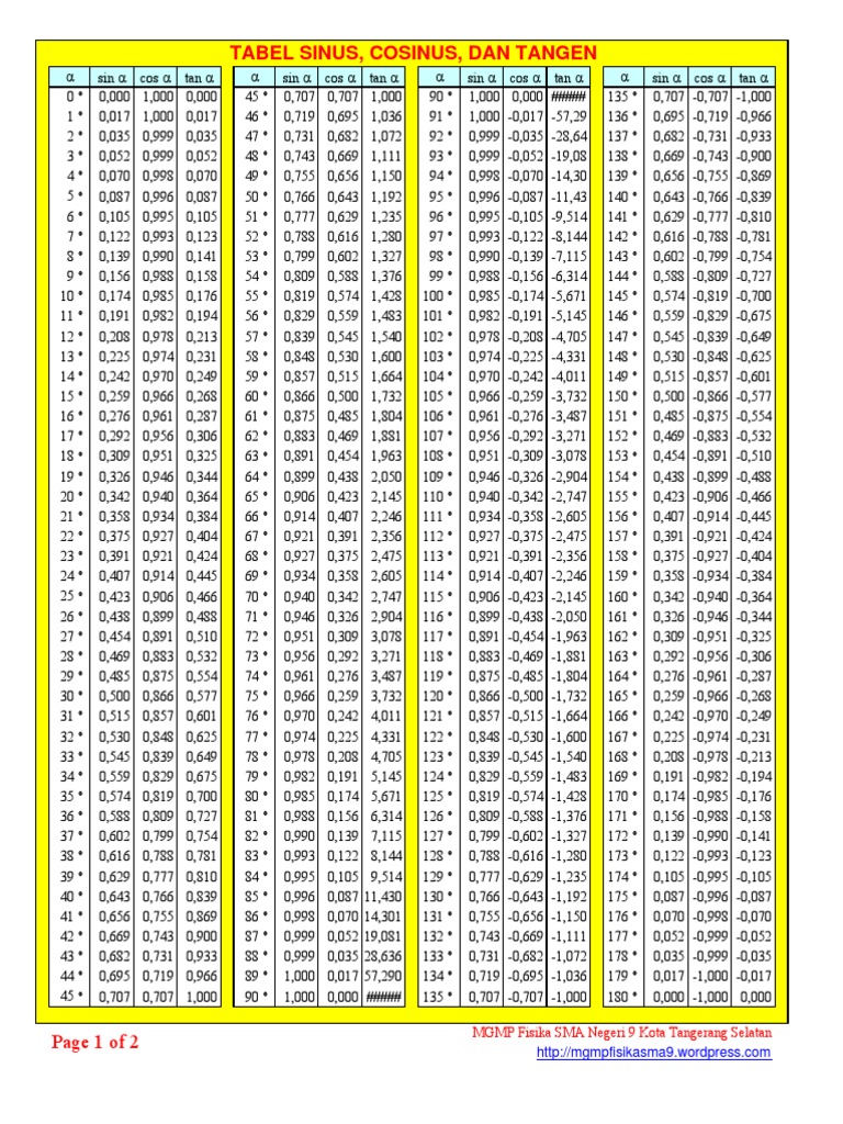 Tabel Sinus Cosinus Tangen Formule 1 Competition Automobile