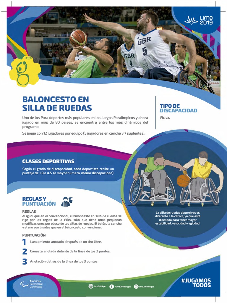 Infografía Baloncesto en Silla de Ruedas