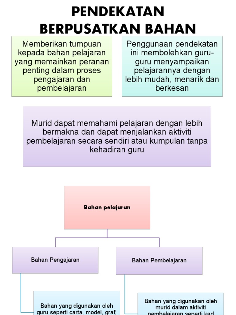 Pendekatan Berpusatkan Bahan Pdf