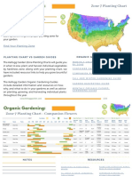 Zone 7 Flower Planting Chart