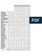 GSC 2021 Finalists Math English Robotics Biology Physics Chemistry Game Design Total