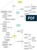 Yustika Adiningsih-f0319141-Spm A-Mindmap CH 4 Dan 5