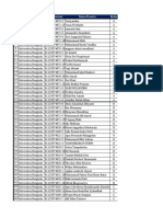 Kelas Tema FGA Database SQL