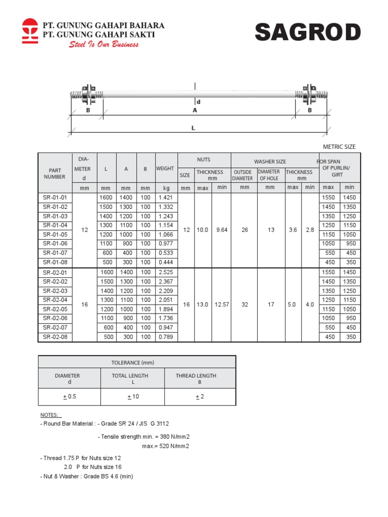 Sag Rod Specifications and Sizes | PDF | Nut (Hardware) | Manufactured ...